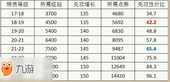 火影忍者ol宝具特质vs协助-该选择哪个?