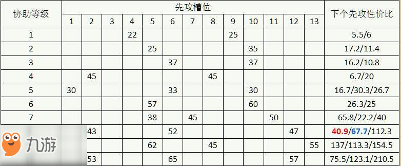 火影忍者ol宝具特质vs协助-该选择哪个?