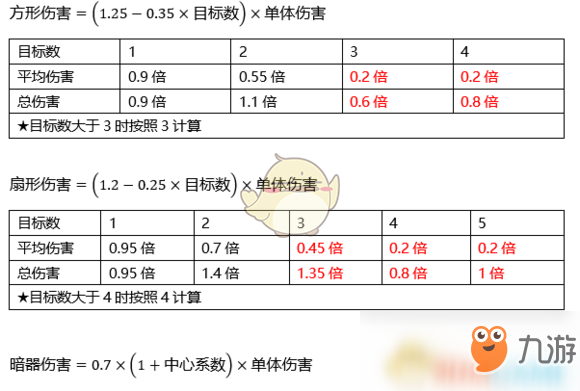 《河洛群俠傳》傷害怎么算？