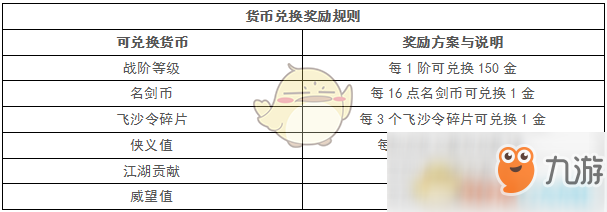 《劍網(wǎng)3》世外蓬萊賽季結(jié)算獎勵介紹