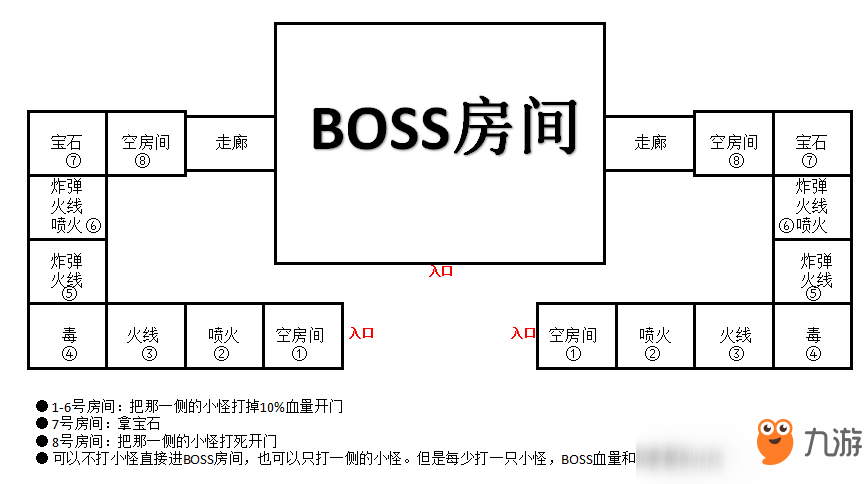 魔獸世界8.1H達(dá)薩羅之戰(zhàn)寶藏守護(hù)者階段一圖文攻略