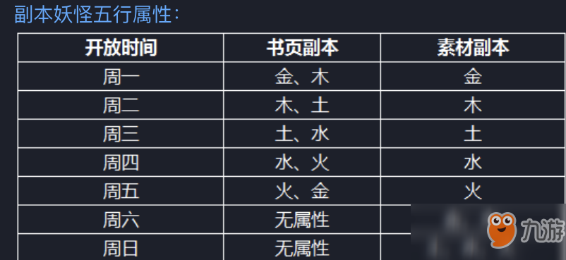 《神都夜行錄》五行修煉攻略