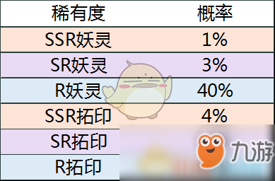 《神都夜行錄》抽卡的概率