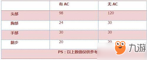 CF手游QBZ95-火焰怎么樣 QBZ95-火焰武器簡評(píng)[多圖]