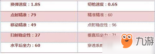 CF手游QBZ95-火焰怎么樣 QBZ95-火焰武器簡評(píng)[多圖]