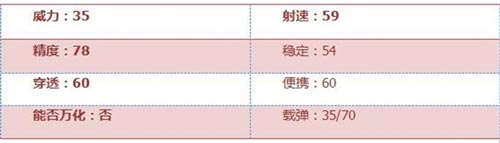 CF手游AK47-黑锋怎么样 AK47-黑锋武器简评[多图]