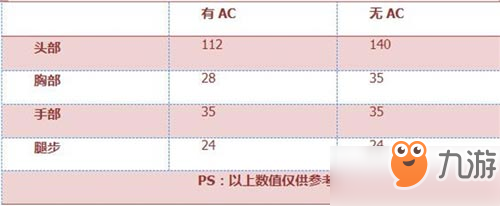 CF手游AK47-黑锋怎么样 AK47-黑锋武器简评[多图]