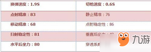 CF手游AK47-黑锋怎么样 AK47-黑锋武器简评[多图]