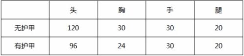 CF手游M4A1臥龍怎么樣 M4A1臥龍武器簡評[多圖]