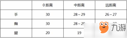 CF手游M4A1臥龍怎么樣 M4A1臥龍武器簡評[多圖]