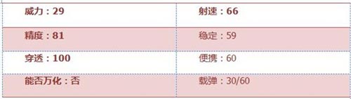 CF手游RX4風(fēng)暴怎么樣 RX4風(fēng)暴武器簡評[多圖]