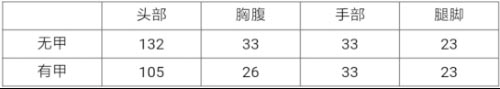 CF手游MG4-蓝色骑士怎么样 MG4-蓝色骑士简评[多图]