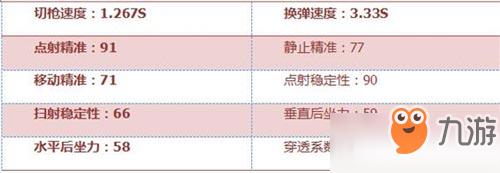 CF手游RX4風(fēng)暴怎么樣 RX4風(fēng)暴武器簡評[多圖]