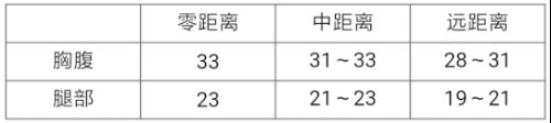 CF手游MG4-蓝色骑士怎么样 MG4-蓝色骑士简评[多图]