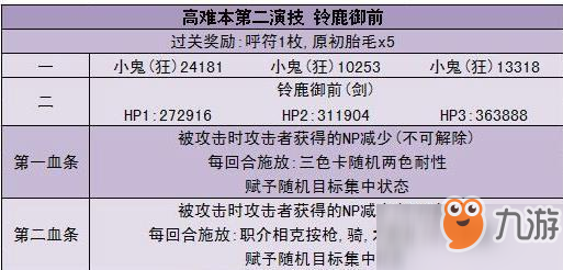 fgo尼祿再臨高難本第二演技怎么通關_陣容搭配攻略分享[圖]