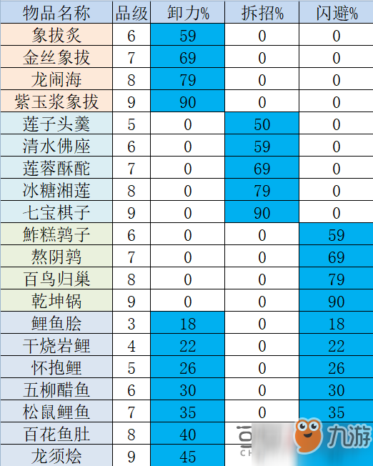 太吾繪卷卸力拆招閃避研究_卸力拆招閃避計算攻略[圖]