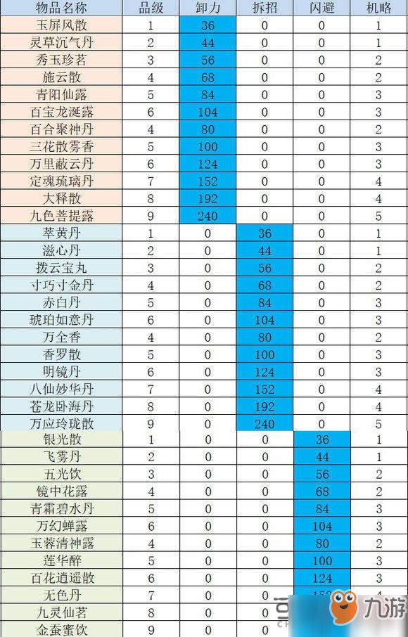 太吾繪卷卸力拆招閃避研究_卸力拆招閃避計算攻略[圖]