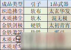 太吾绘卷卸力拆招闪避研究_卸力拆招闪避计算攻略[图]