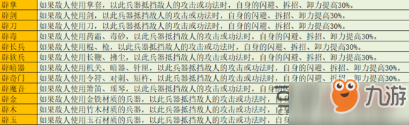 太吾繪卷卸力拆招閃避研究_卸力拆招閃避計算攻略[圖]