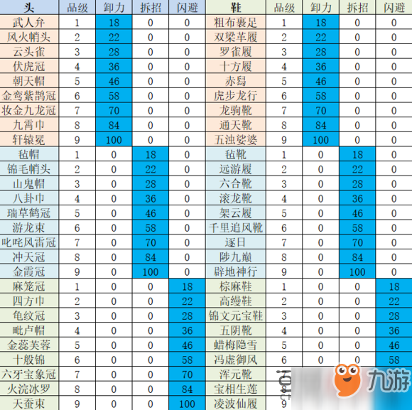 太吾绘卷卸力拆招闪避研究_卸力拆招闪避计算攻略[图]