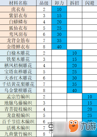 太吾绘卷卸力拆招闪避研究_卸力拆招闪避计算攻略[图]