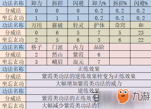 太吾绘卷卸力拆招闪避研究_卸力拆招闪避计算攻略[图]