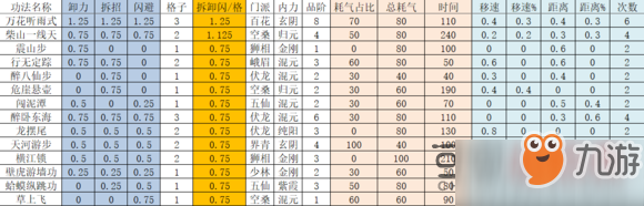 太吾绘卷卸力拆招闪避研究_卸力拆招闪避计算攻略[图]