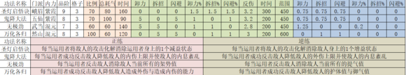 太吾绘卷卸力拆招闪避研究_卸力拆招闪避计算攻略[图]