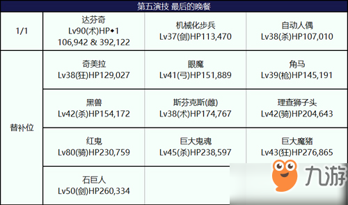 FGO尼祿祭高難本第五演技怎么打_第五演技打法攻略一覽[圖]