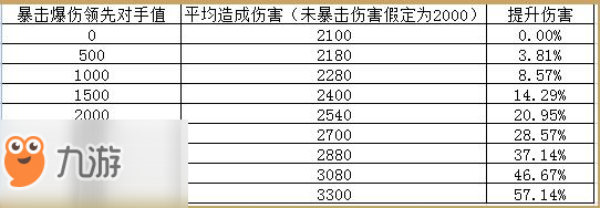 火影忍者ol精粹最優(yōu)分配方案