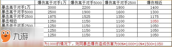 火影忍者ol精粹最優(yōu)分配方案