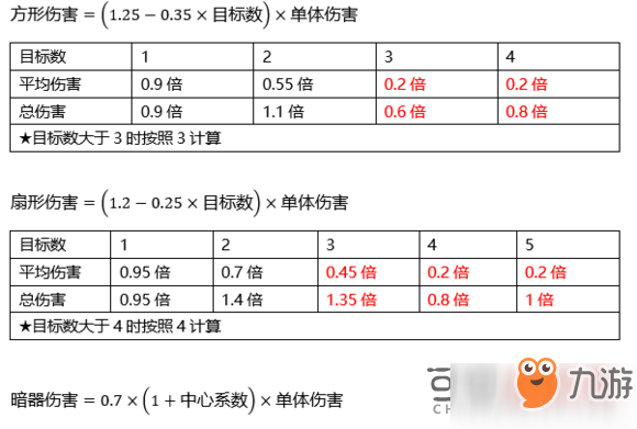 河洛群侠传伤害怎么计算_各种伤害计算公式介绍[图]