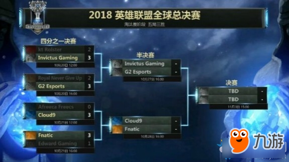 《LOL》S8全球总决赛淘汰赛IG vs G2首发阵容