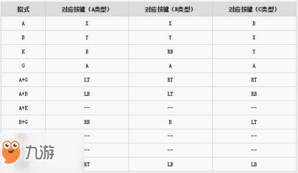 靈魂能力6操作介紹 靈魂能力6按鍵操作展示