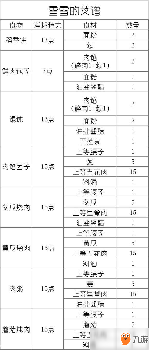 劍網(wǎng)3云夢幽澤失憶少女雪雪喂養(yǎng)圖表及玩具攻略