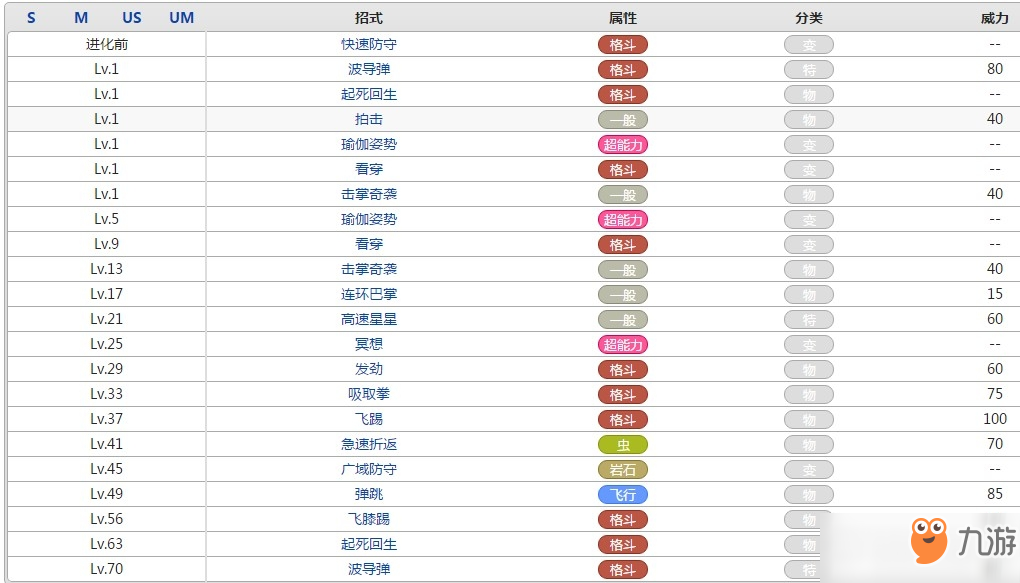 口袋妖怪師父鼬屬性效果攻略