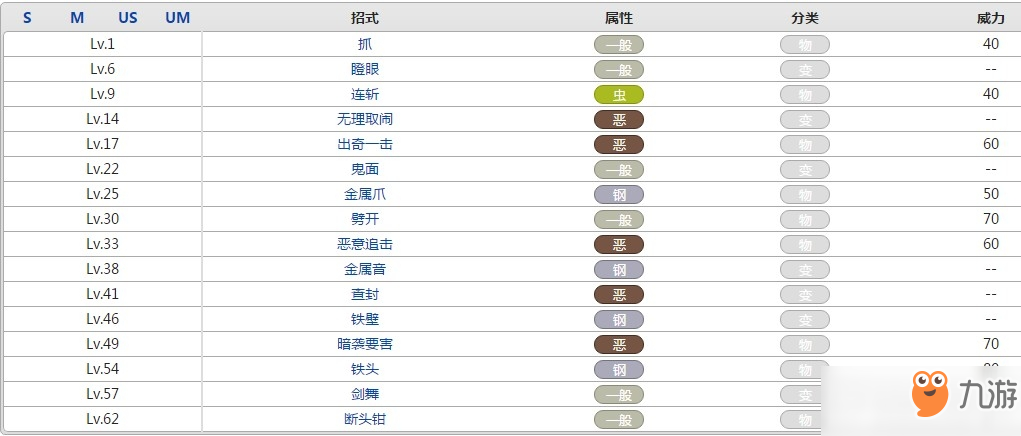 口袋妖怪駒刀小兵屬性效果攻略