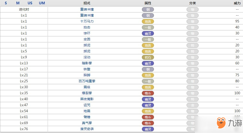 口袋妖怪泥偶巨人屬性效果攻略