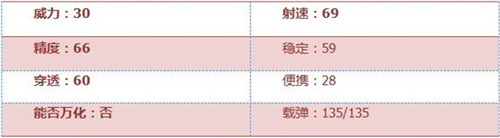 CF手游KAC-突击手怎么样 KAC-突击手武器简评[多图]