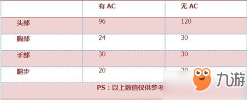 CF手游KAC-突击手怎么样 KAC-突击手武器简评[多图]