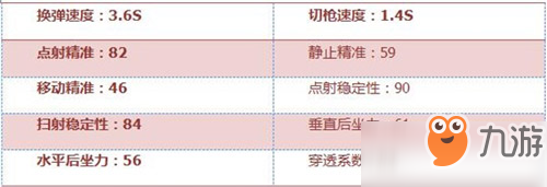 CF手游KAC-突击手怎么样 KAC-突击手武器简评[多图]