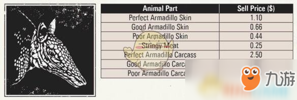 《荒野大镖客2》全打猎动物素材种类价钱图鉴攻略