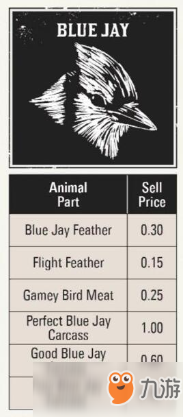 《荒野大镖客2》全打猎动物素材种类价钱图鉴攻略