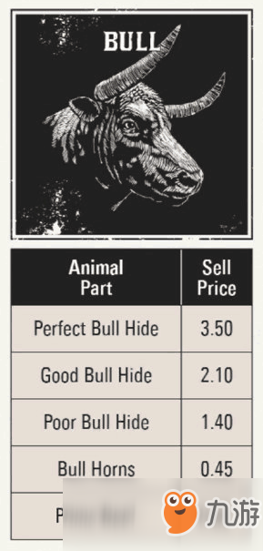荒野大镖客2 全动物素材种类及售价图全动物打猎卖价 九游手机游戏
