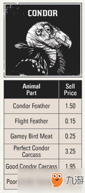 《荒野大镖客2》全打猎动物素材种类价钱图鉴攻略