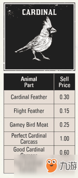《荒野大镖客2》全打猎动物素材种类价钱图鉴攻略