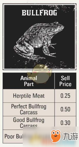 《荒野大镖客2》全打猎动物素材种类价钱图鉴攻略