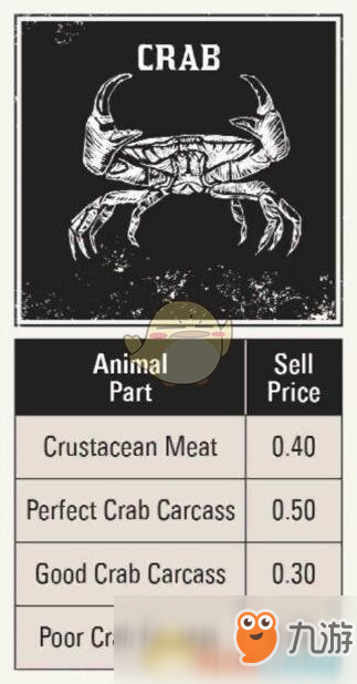 《荒野大镖客2》全打猎动物素材种类价钱图鉴攻略