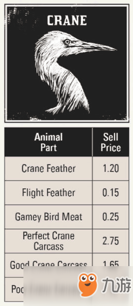 《荒野大镖客2》全打猎动物素材种类价钱图鉴攻略