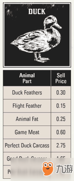 《荒野大镖客2》全打猎动物素材种类价钱图鉴攻略
